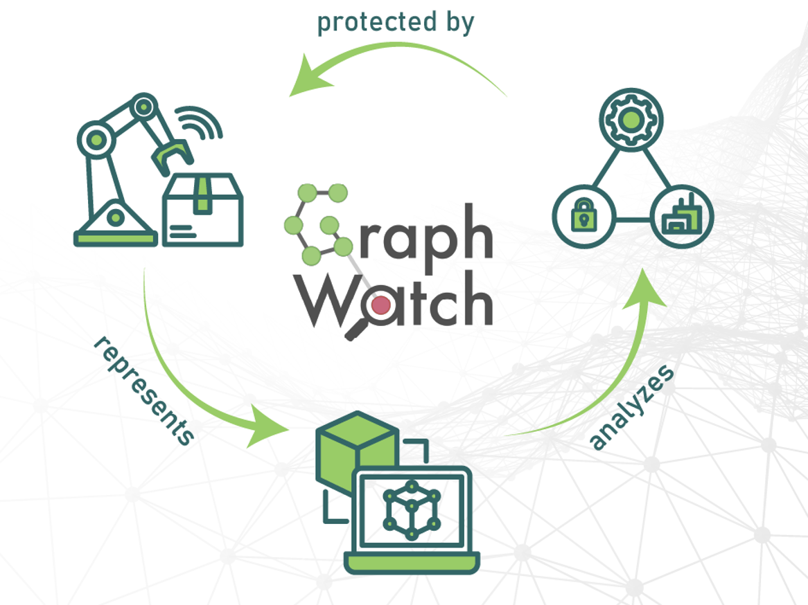 Digitaler Zwilling im Prozess