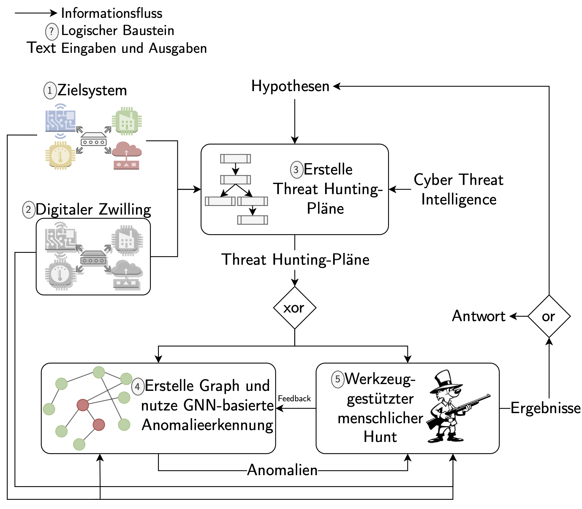 Big Picture vom GraphWatch-Projekt